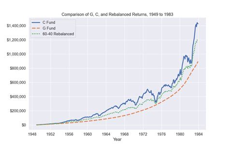 fkacx|FKACX – Franklin Growth Opportunities C Fund Stock Price.